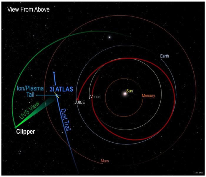Europa Clipper Reveals a New Perspective on Comet 3I/ATLAS