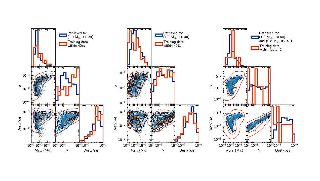 Exoplanet Formation Inference Using Conditional Invertible Neural Networks