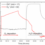 Experimental Investigation Of O2 Diffusion And Entrapment In Interstellar Amorphous Solid Water (ASW)