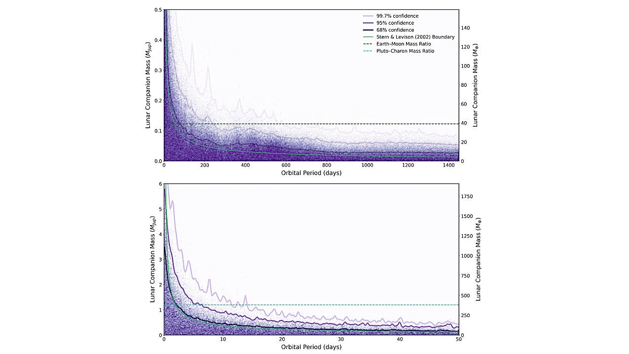 First Astrometric Limits On Binary Planets And Exomoons Orbiting β Pictoris b
