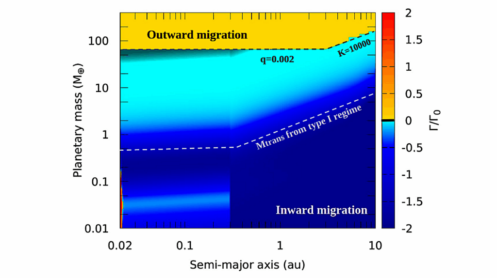 Formation Of Cold Giant Planets Around Late M Dwarfs Via Core Accretion And The Fate Of Inner Rocky Worlds