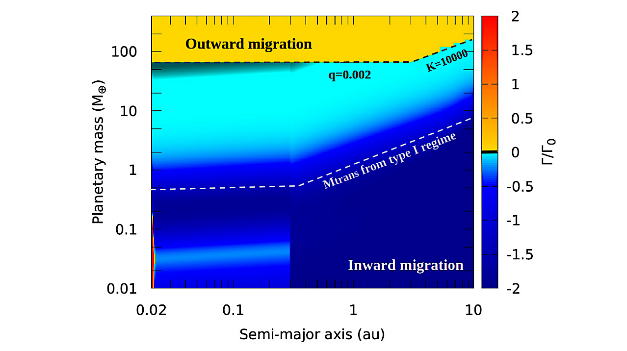 Formation Of Cold Giant Planets Around Late M Dwarfs Via Core Accretion And The Fate Of Inner Rocky Worlds