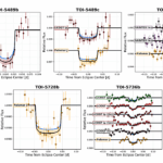 From Earths To Super-Earths: Five New Small Planets Transiting M Dwarf Stars