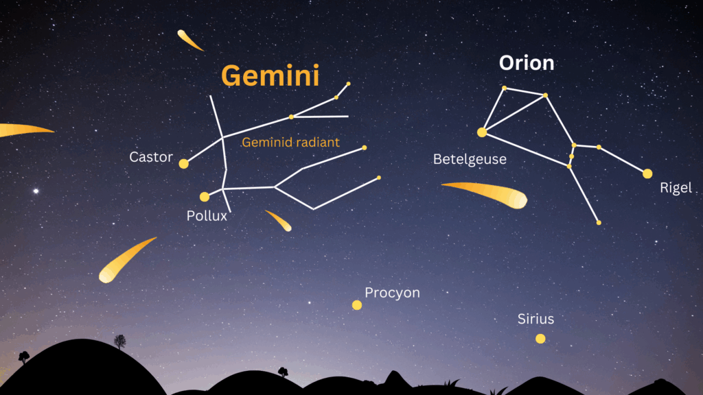 Geminid meteor shower 2025 peaks next week. Here's what you need to know about this year's best meteor shower