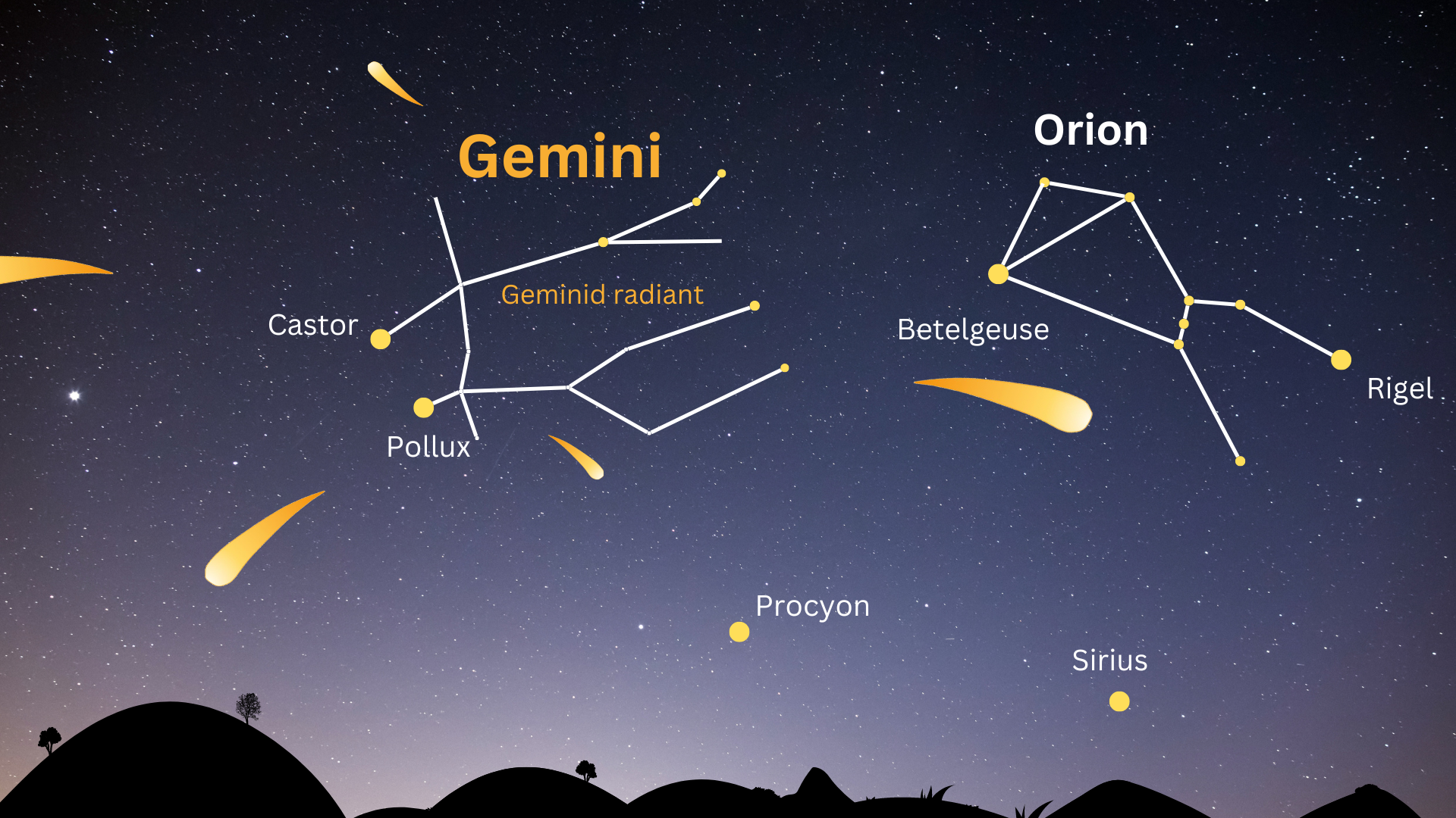 Geminid meteor shower 2025 peaks next week. Here's what you need to know about this year's best meteor shower