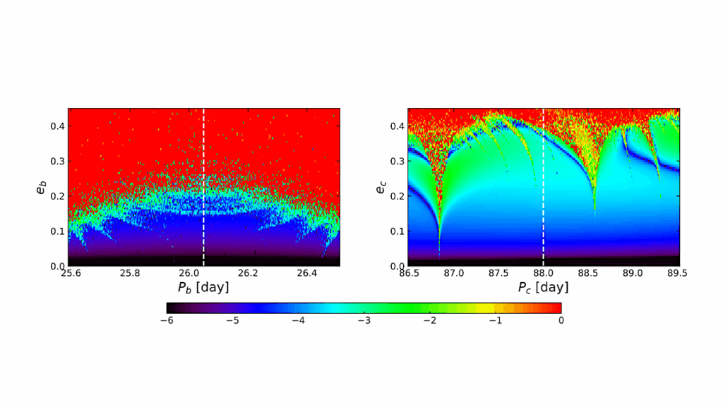 Giant Outer Transiting Exoplanet Mass (GOTEM) Survey.VII. TOI-6041: A Multi-planet System Including A Warm Neptune Exhibiting Strong TTVs