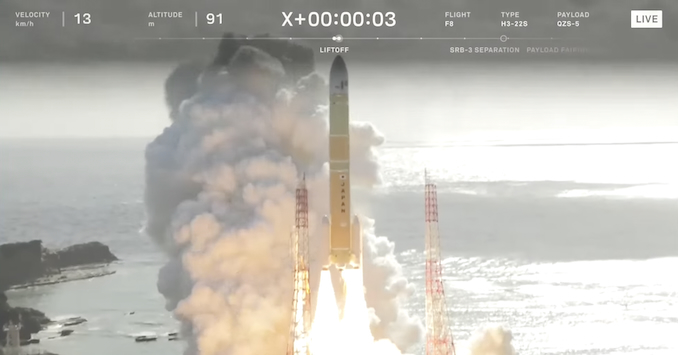 H3 rocket suffers upper stage anomaly, fails to correctly deploy navigation satellite
