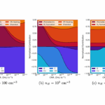 High-energy Astrochemistry In The Molecular Interstellar Medium