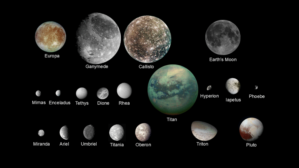 Icy Worlds: Moons And Dwarf Planets