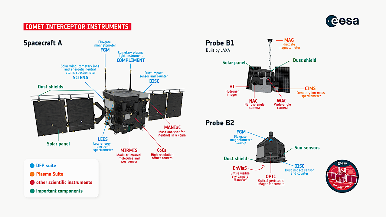 Intercepting Interstellar Objects