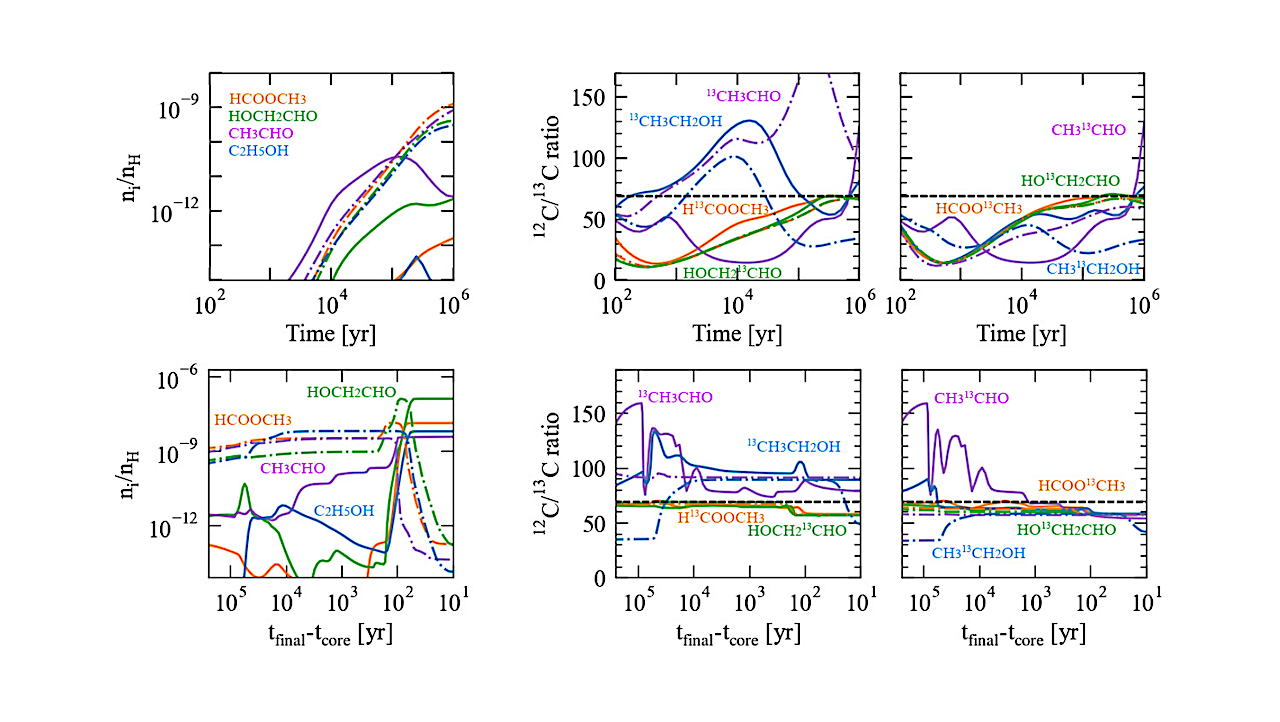 Isotopomer-Specific Carbon Isotope Ratio of Complex Organic Molecules in Star-Forming Cores