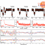 JWST TRAPPIST-1 e/b Program: Motivation and First Observations