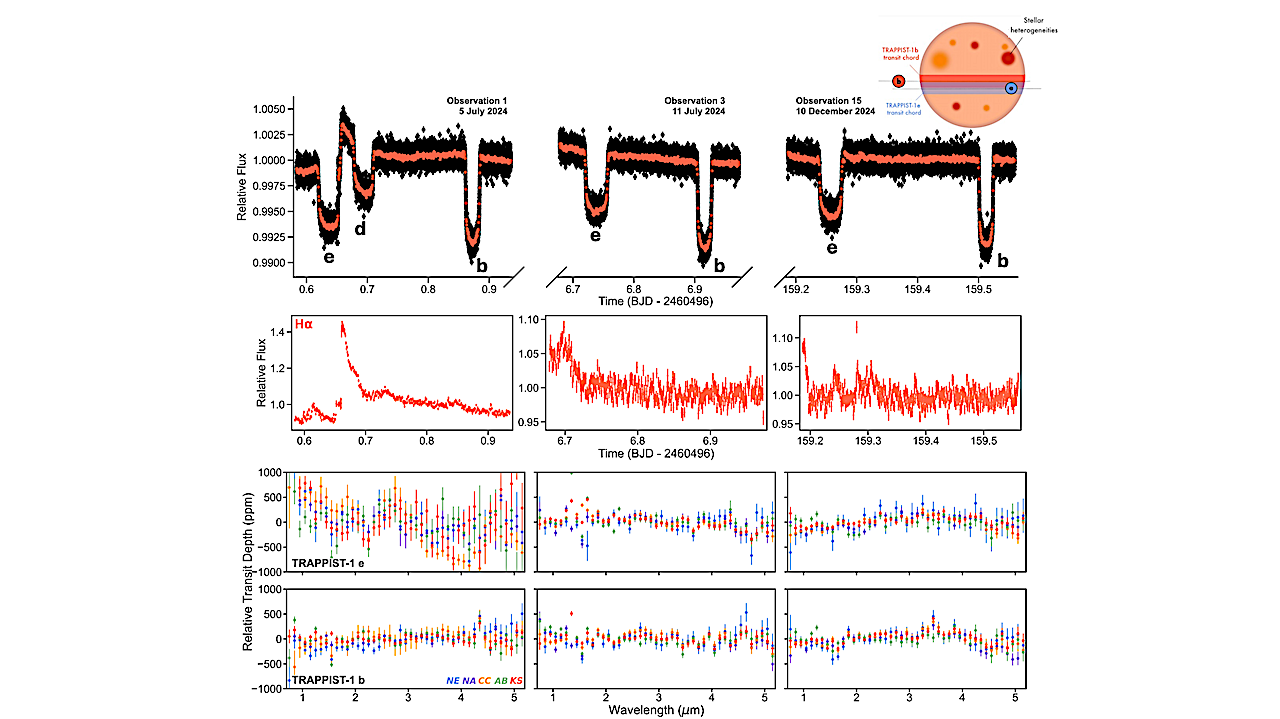 JWST TRAPPIST-1 e/b Program: Motivation and First Observations