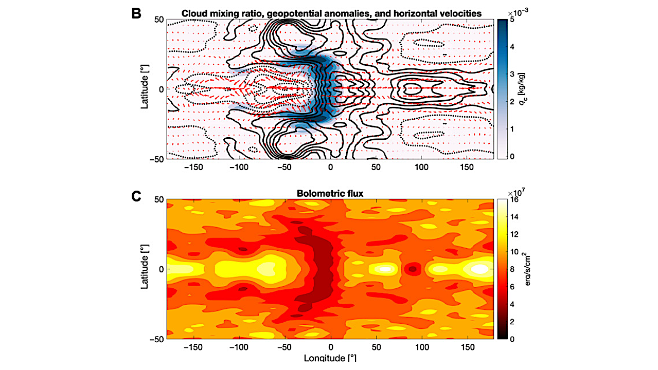 Large-amplitude Variability Driven By Giant Dust Storms On A Planetary-mass Companion