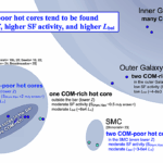 MAGellanic Outflow And Chemistry Survey (MAGOS): Hot Cores In The LMC