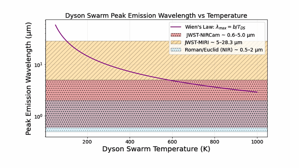 Microlensing Signatures Of Dyson Sphere-like Structures Around Primordial Black Holes As Technosignatures Of Extraterrestrial Advanced Civilizations