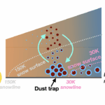 Observational Evidence For A Possible Link Between PAH Emission And Dust Trap Locations In Protoplanetary Disks