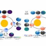 Observing Spatial And Temporal Variations In The Atmospheric Chemistry Of Rocky Exoplanets: Prospects For Mid-infrared Spectroscopy