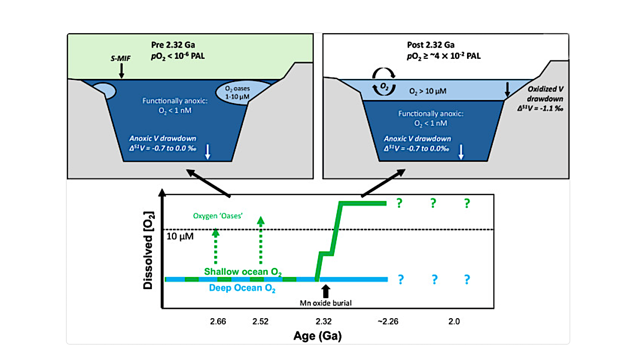 Onset Of Persistent Surface Ocean Oxygenation During The Great Oxidation Event
