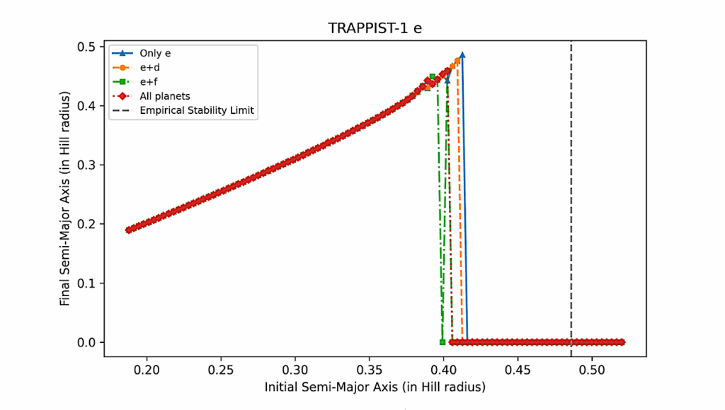 Orbital Stability Of Moons Around The TRAPPIST-1 Planets