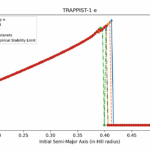 Orbital Stability Of Moons Around The TRAPPIST-1 Planets