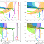 Quantification Of Abundance Uncertainties In Chemical Models Of Exoplanet Atmospheres