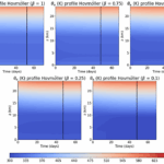 Response Of Atmospheric Convection To Surface Drying: New Insights From Isentropic Analysis