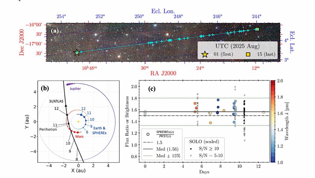 SPHEREx Pre-Perihelion Mapping of H2O, CO2, and CO in Interstellar Object 3I/ATLAS