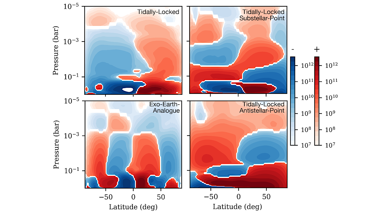 The Response of Planetary Atmospheres to the Impact of Icy Comets III: Impact Driven Atmospheric Escape