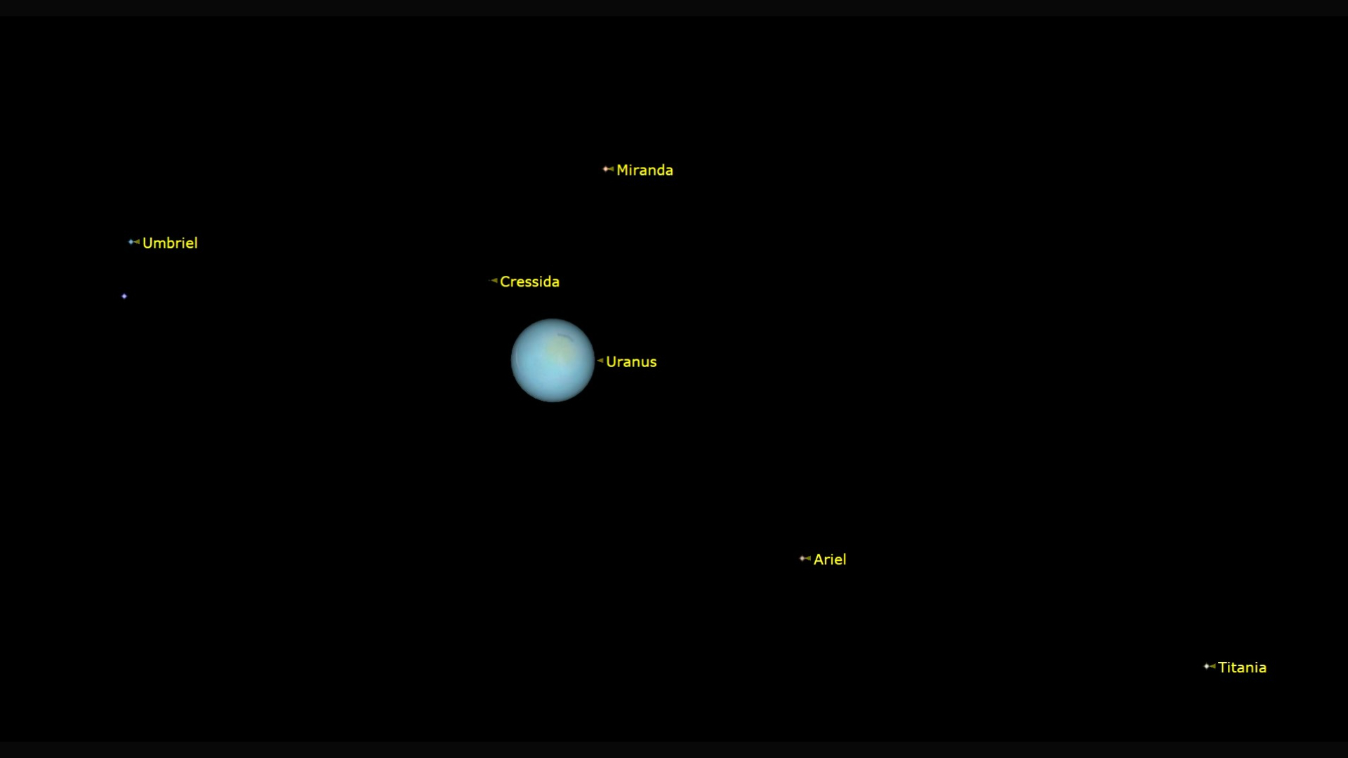 Uranus's small moons are dark, red, and water-poor