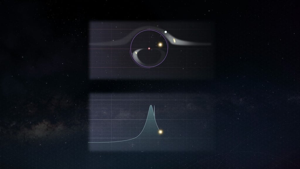 Using Bent Light to Map Complex Planetary Architectures