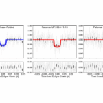 Validation Of A Third Earth-sized Planet In The TOI-2267 Binary System