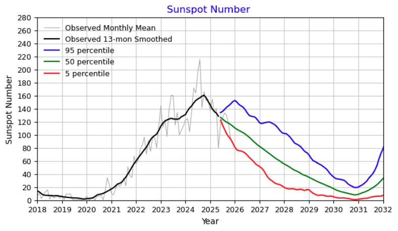 Will 2026 bring strong auroras? What the sun's recent activity tells us