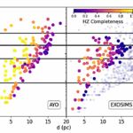 yieldplotlib: A Unified Library For Exoplanet Yield Code Visualizations