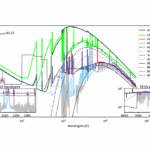 Young M Dwarfs Flare Activity Model: Towards Better Exoplanetary Atmospheric Characterisation