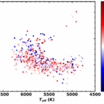 A Comprehensive Study Of The Relations Between The Properties Of Planetary Systems And The Chemical Compositions Of Their Host Stars