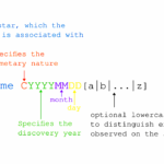 A Nomenclature For Individual Exocomets