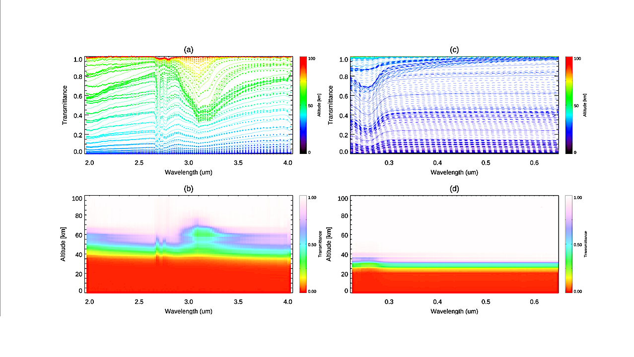 Anatomy Of Empirical Transit Spectra Of Mars Based On TGO/NOMAD