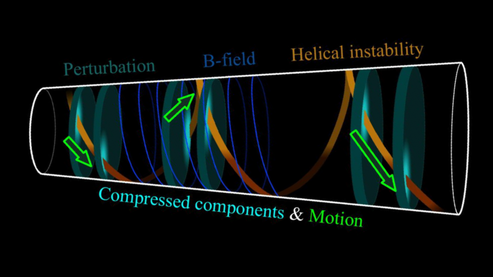 Astronomers watch 2 supermassive black holes caught in a twisted dance with never-before-seen jet behavior