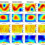 Atmospheric Circulation Of High-Obliquity Mini-Neptunes