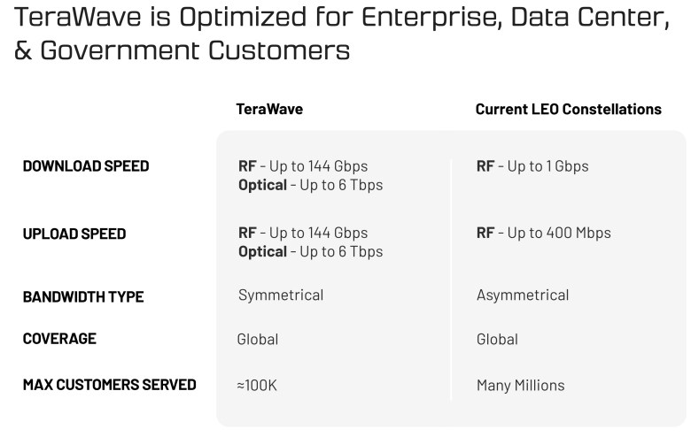 Blue Origin plans bespoke high-speed Starlink rival
