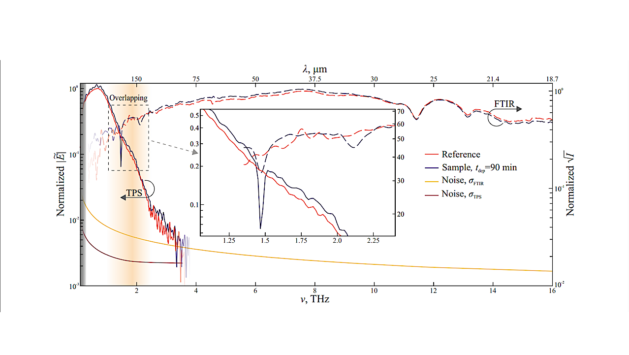 Broadband Spectroscopy Of Astrophysical Ice Analogues: IV. Optical Constants Of N2 Ice In The Terahertz And Mid-infrared Ranges