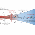 Callisto’s Nonresonant Orbit As An Outcome Of Circum-Jovian Disk Substructure
