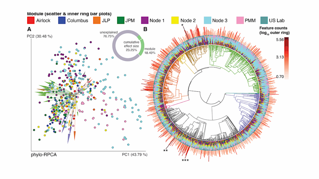 Charting The Microbial Map Inside The International Space Station
