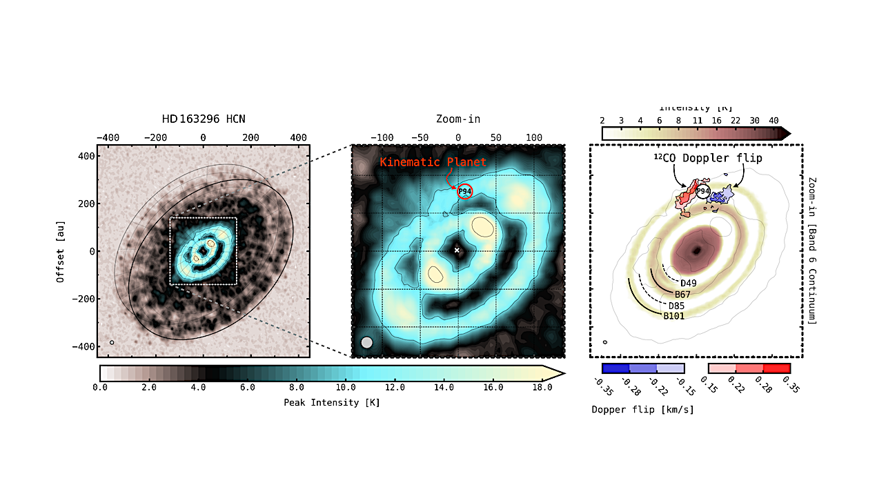 Circumplanetary Disk Candidate In The Disk of HD 163296 Traced By Localized Emission From Simple Organics
