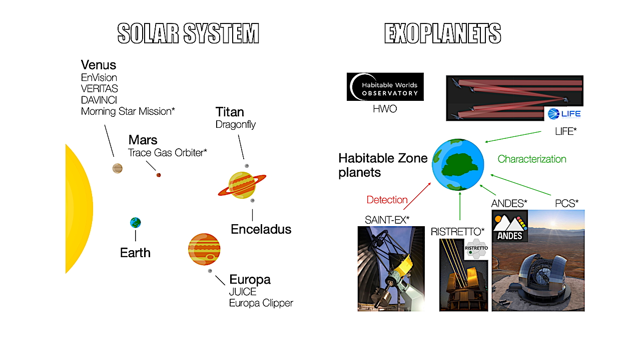 Climates Of Terrestrial Exoplanets And Biosignatures