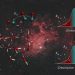 CO Diffusion on Interstellar Amorphous Solid Water: A Computational Study