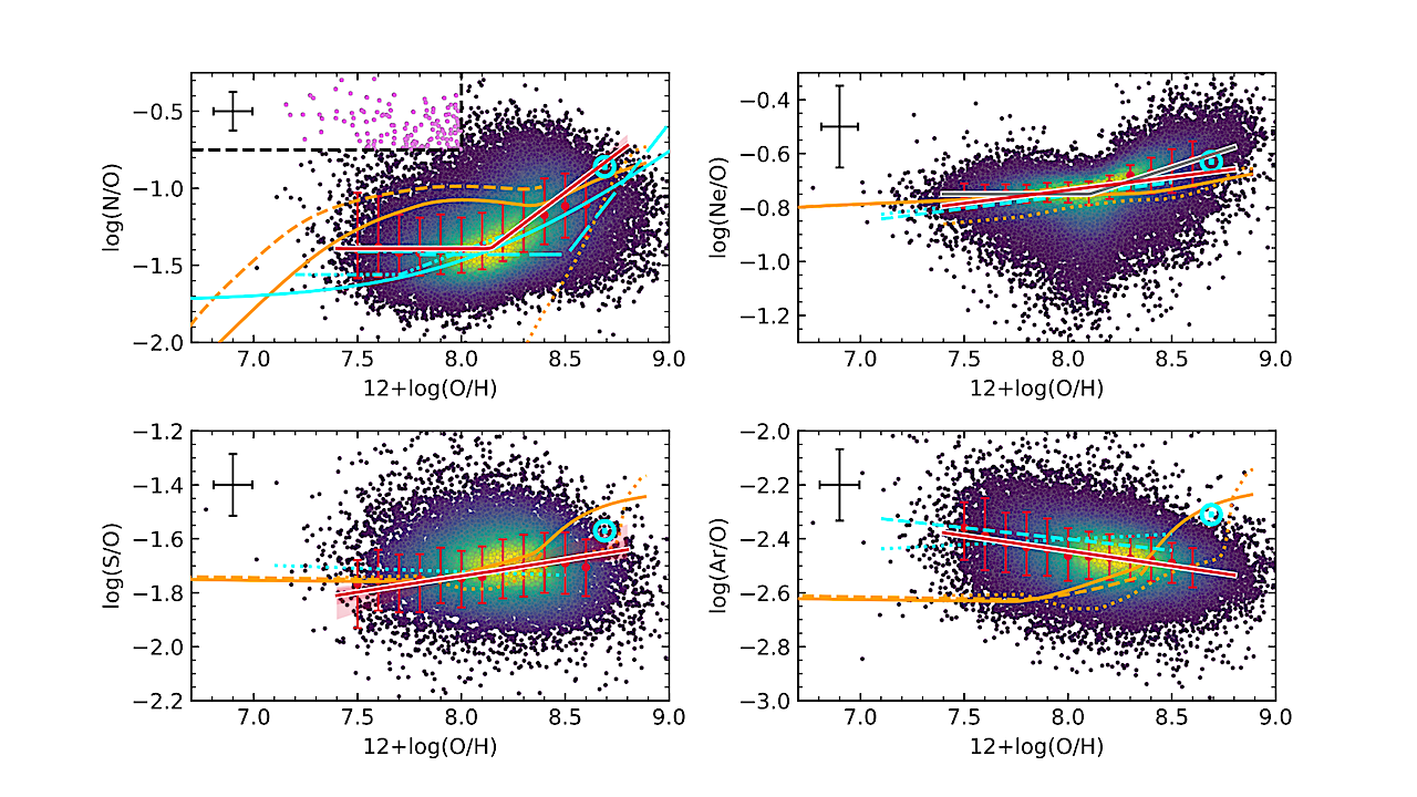 Electron Temperature Relations And The Direct N, O, Ne, S And Ar abundances Of 49959 Star-forming Galaxies In DESI Data Release 2