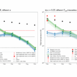 Estimation Of The Tidal Heating In The TRAPPIST-1 Planets. Influence Of The Internal Structure