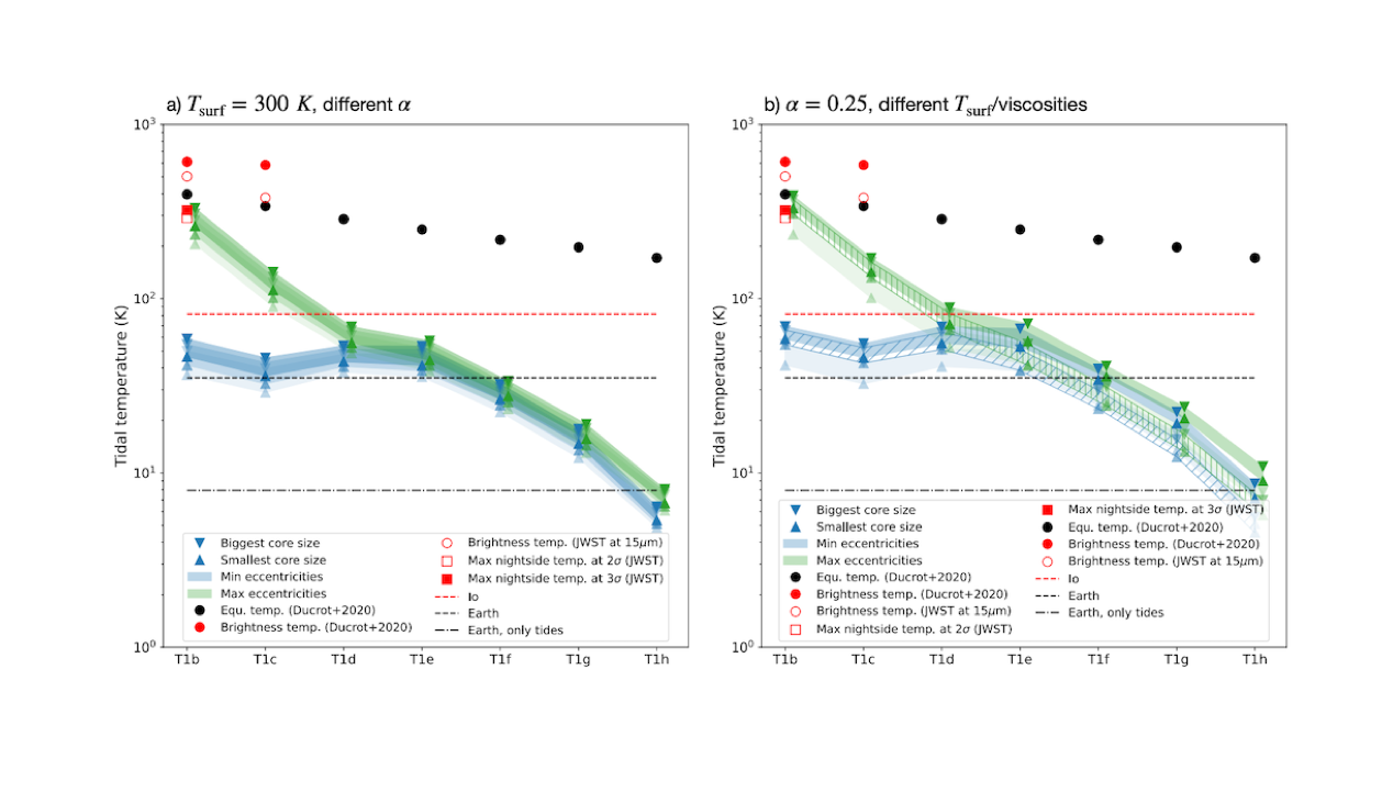 Estimation Of The Tidal Heating In The TRAPPIST-1 Planets. Influence Of The Internal Structure